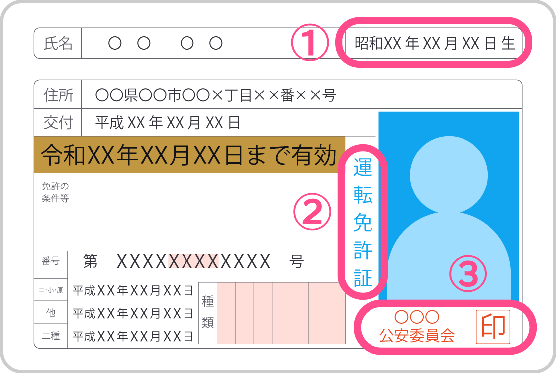 例：運転免許証の場合